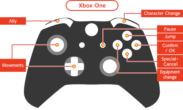 XboxOne コントローラー