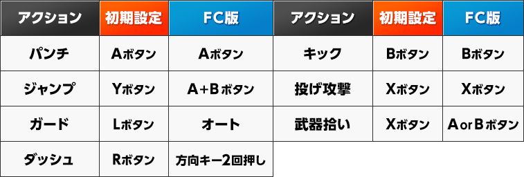 操作方法 コマンド表